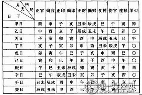 八字如何看命格|八字新手教學 